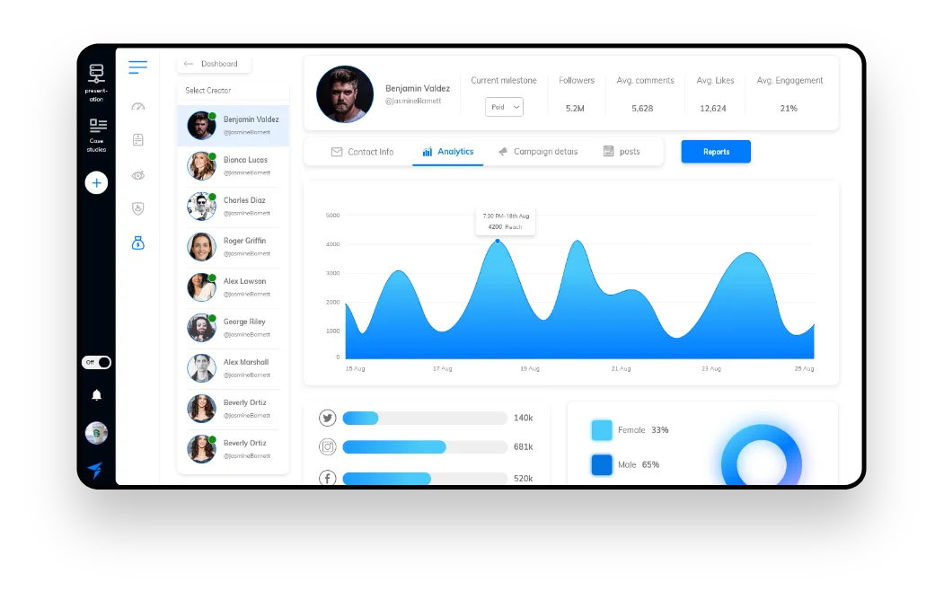 Analytics Overview